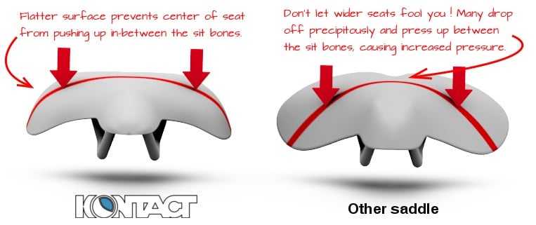 saddlecomparison